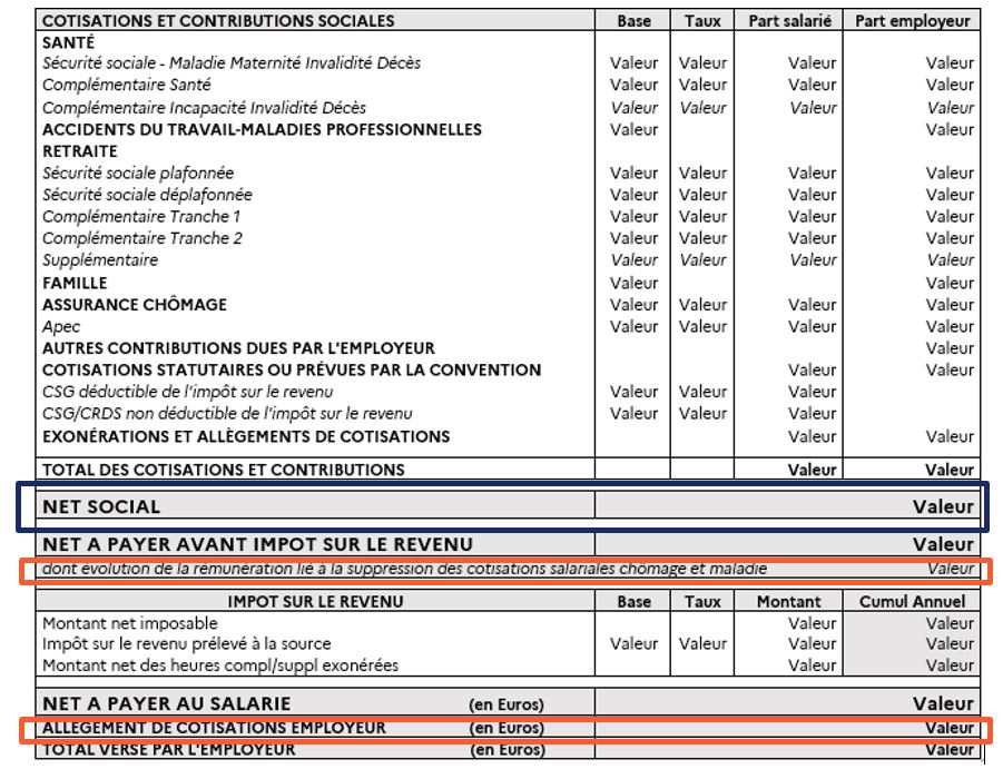 Evolutions Du Bulletin De Paie (2) : Le Nouveau Modèle De Bulletin De ...