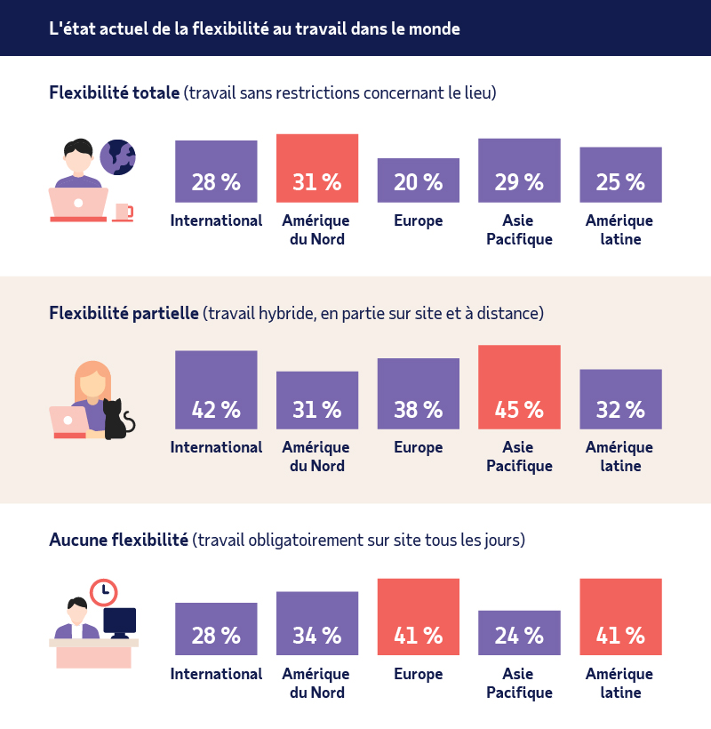 travail flexible pour les salariés