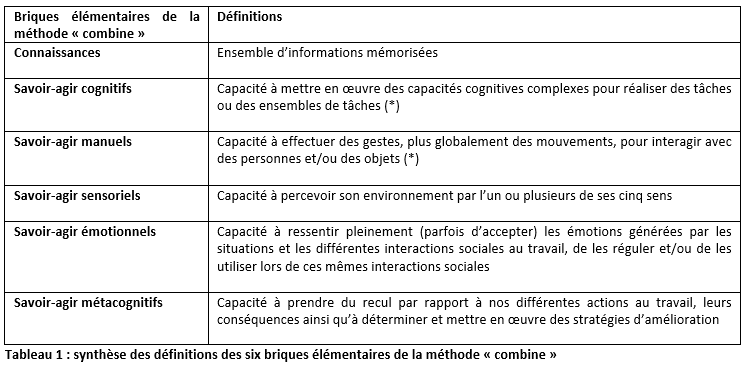 Développement des compétences : méthode combine 1