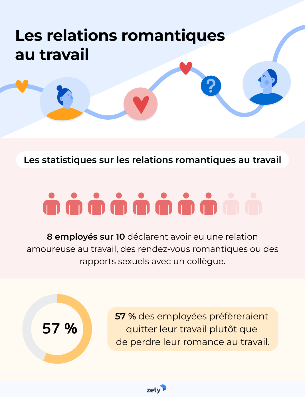 Les relations amoureuses au travail