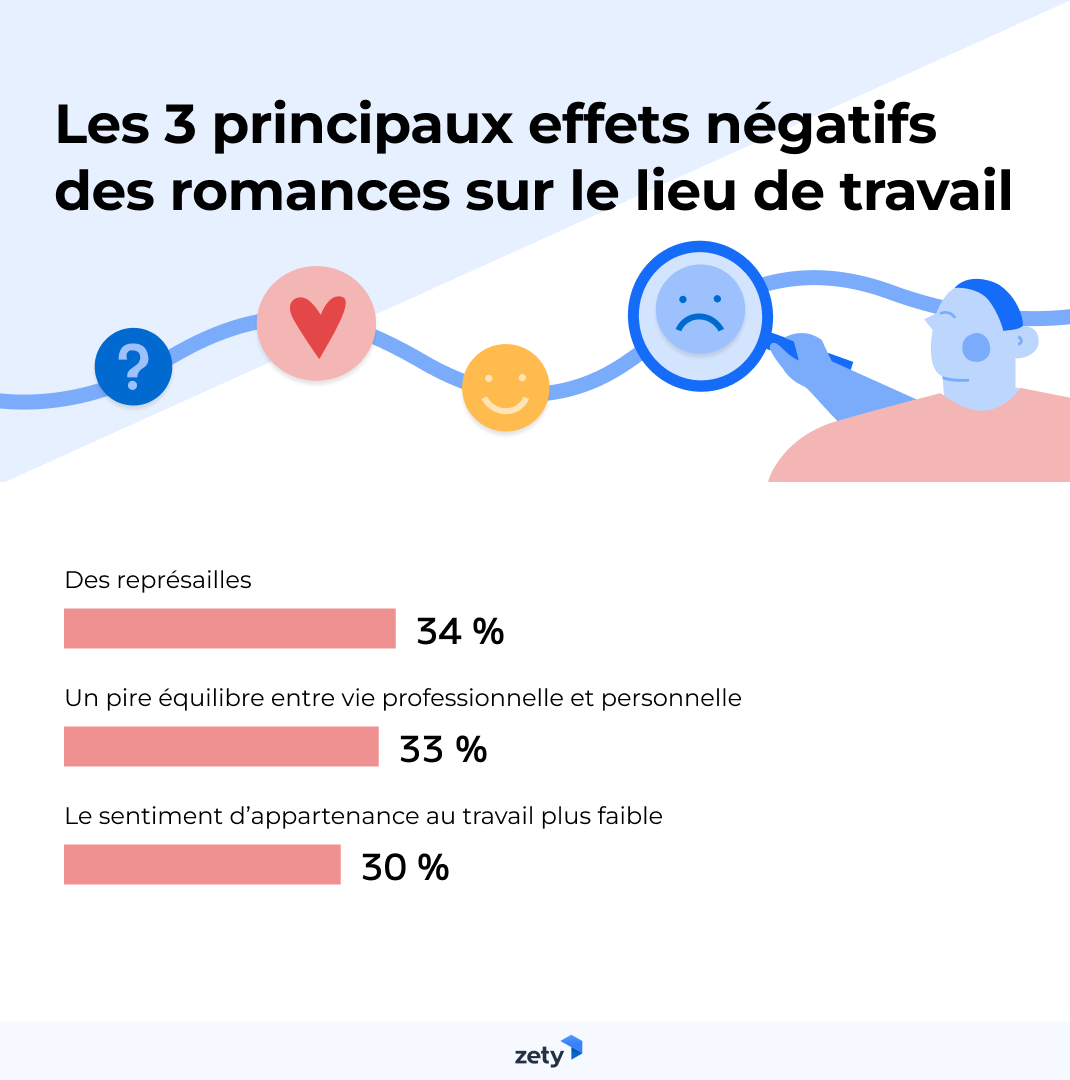 Les relations amoureuses au travail