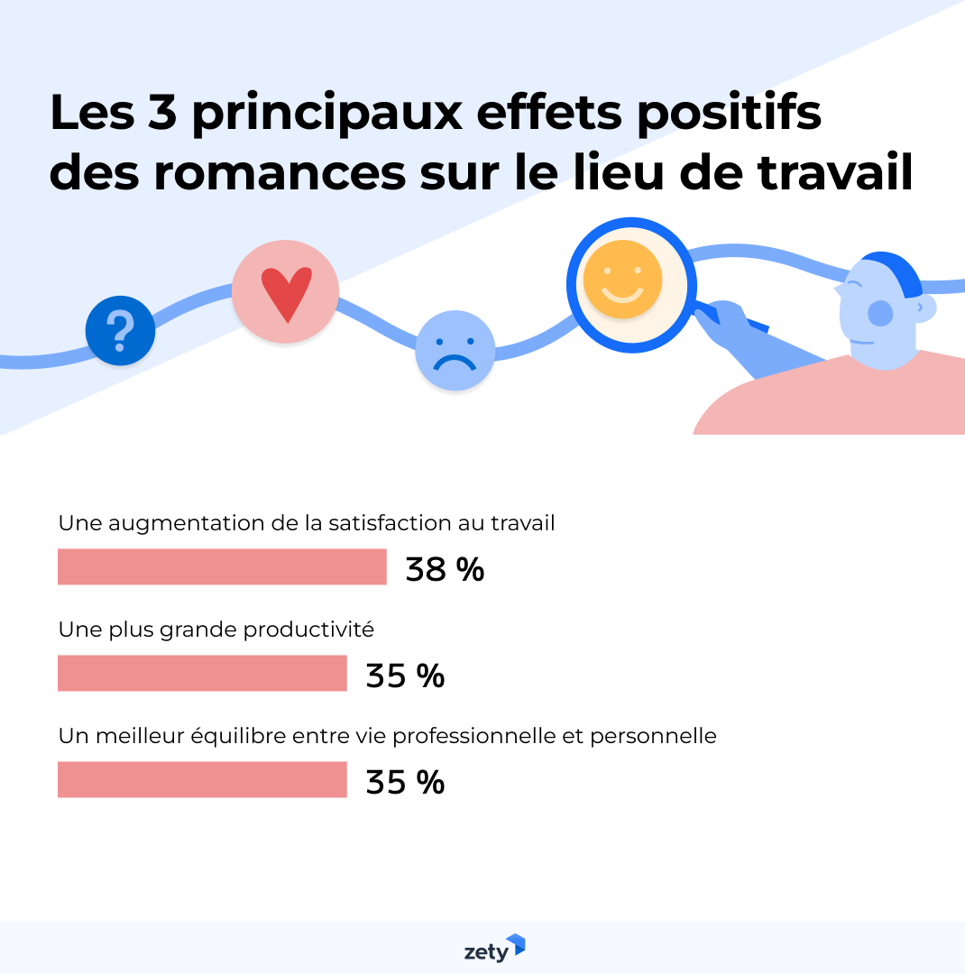 Les relations amoureuses au travail